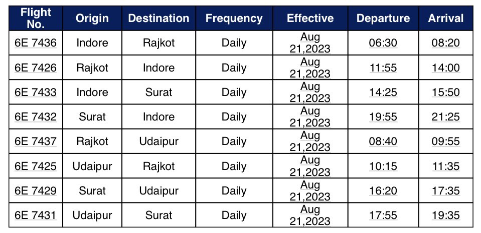 Surat Airport Flight Schedule - IndiGo - New Connectivity 