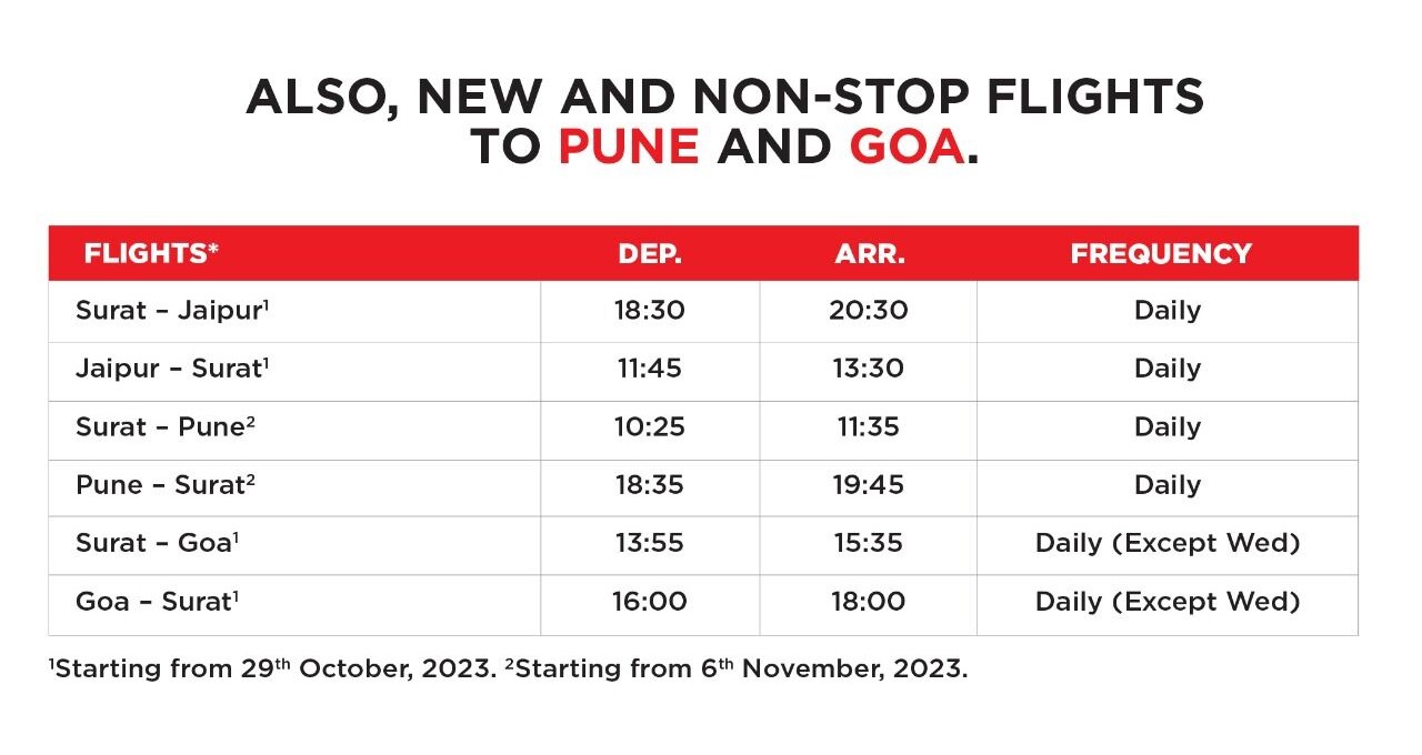 Surat Airport Flight Schedule - SpiceJet - New Connectivity 