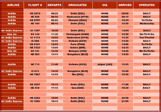 Surat Airport Flight Schedule - Domestic Arrivals