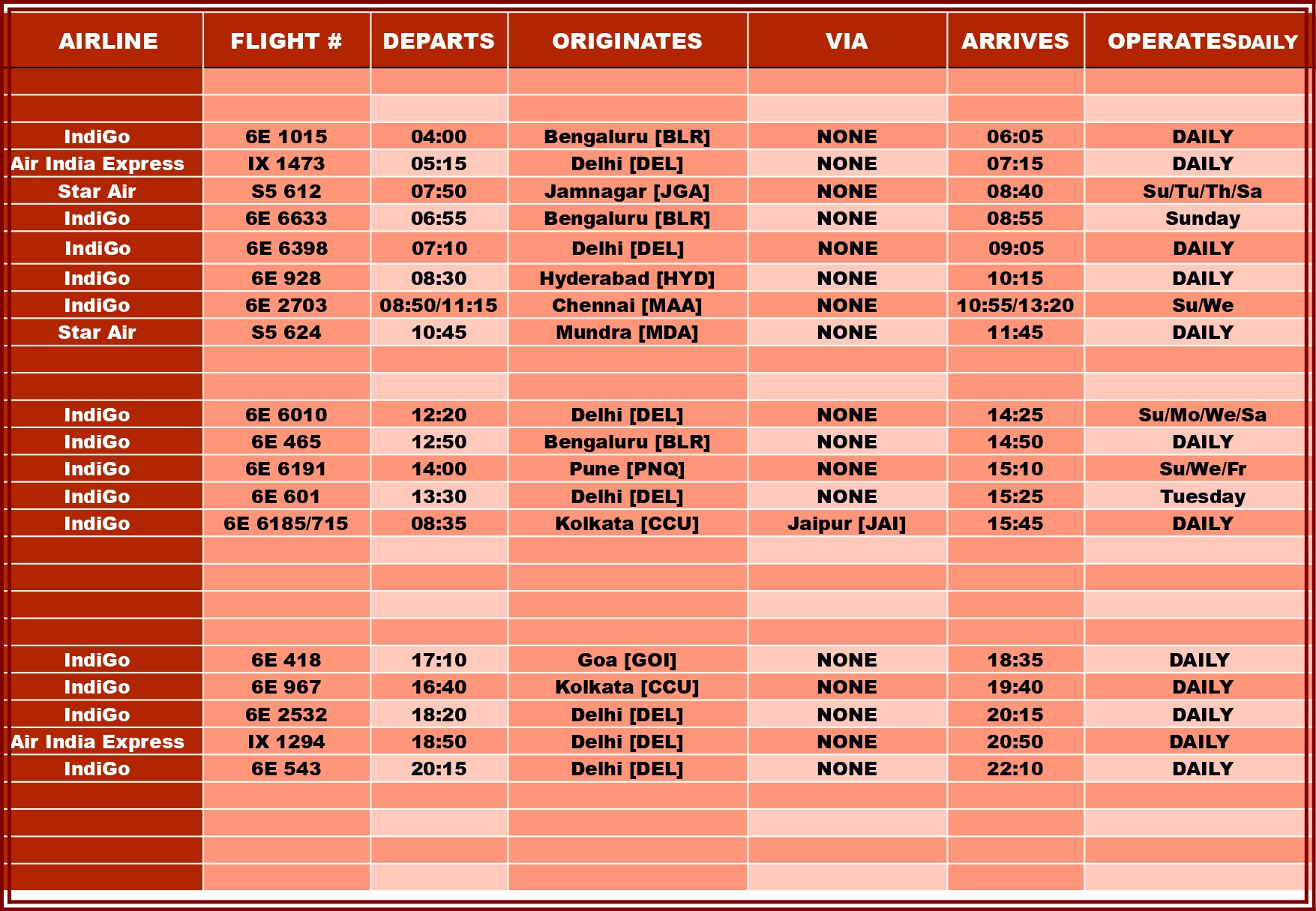 Surat Airport Flight Schedule - Domestic Arrivals