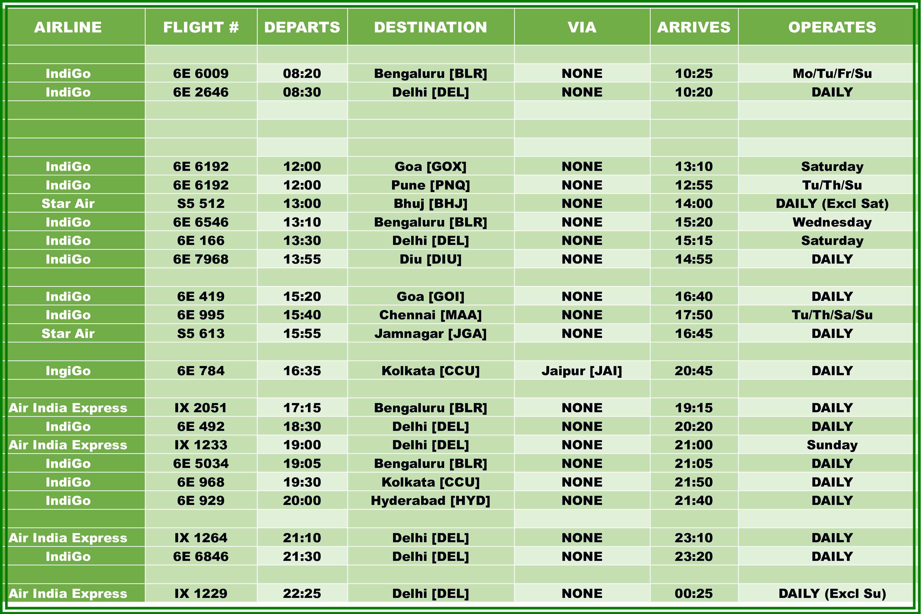 Surat Airport Updated Flight Schedule - Daily Connecting Flights 