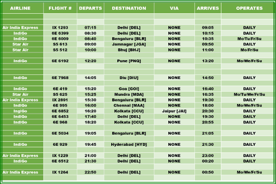 Surat Airport Updated Flight Schedule - Daily Connecting Flights 