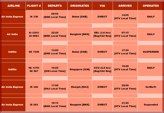 Surat Airport International Flight Schedule