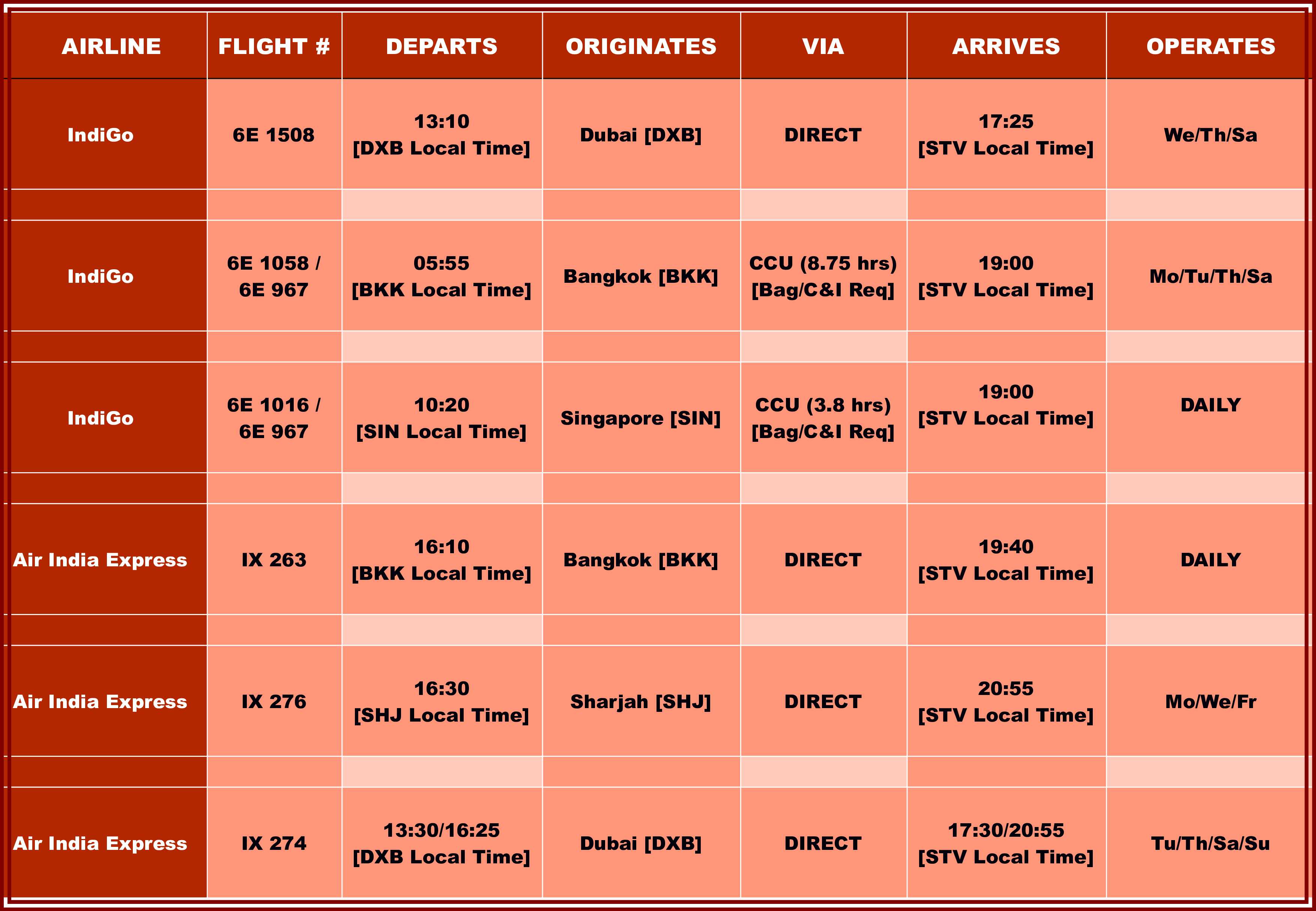 Surat Airport International Flight Schedule