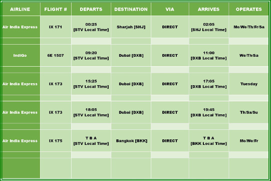 Surat Airport International Flight Schedule