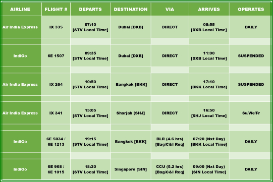 Surat Airport International Flight Schedule