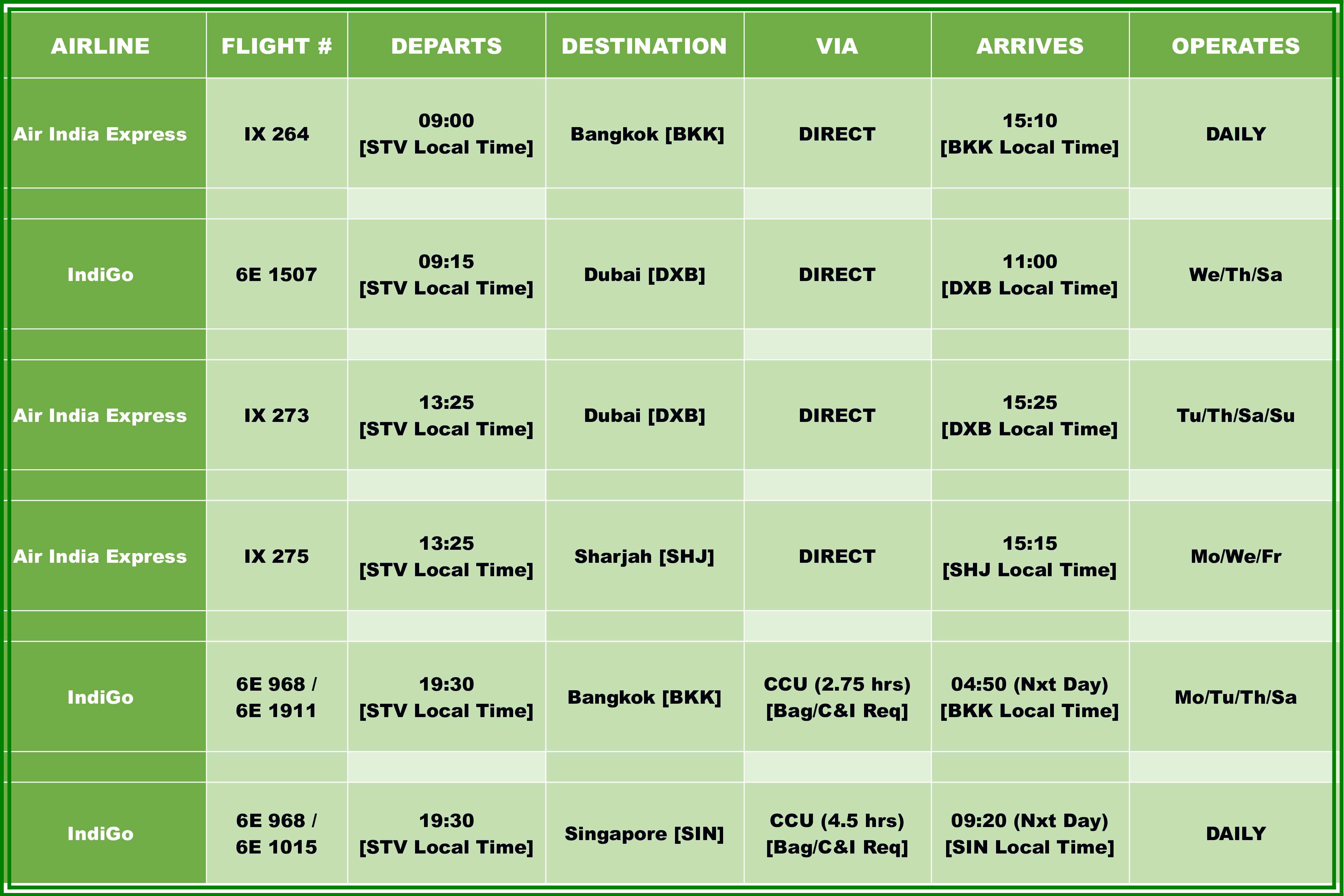 Surat Airport International Flight Schedule